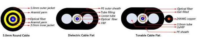 Corde de correction localisable plate d'OptiTap de câble d'interface de 150FT 200FT 300FT OptiTap Tonable